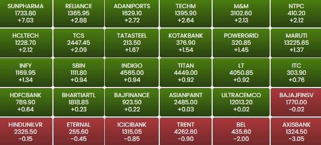 sensex 8
