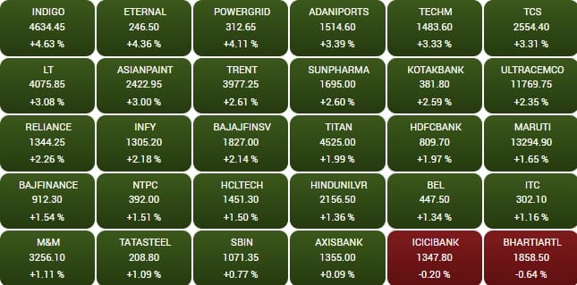 sensex 8