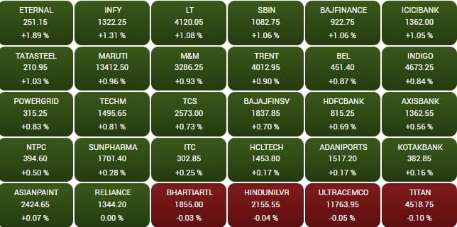 sensex 9