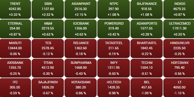 sensex 9