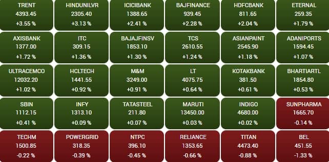 sensex 91