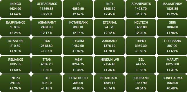 sensex