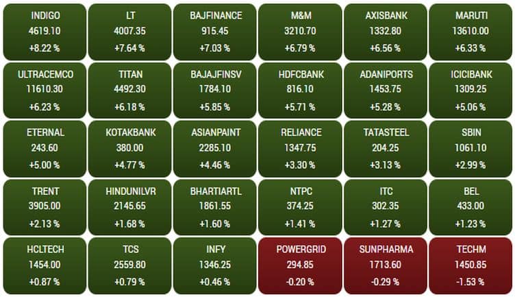 sensex428