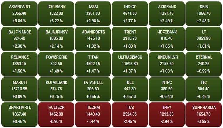 sensex429