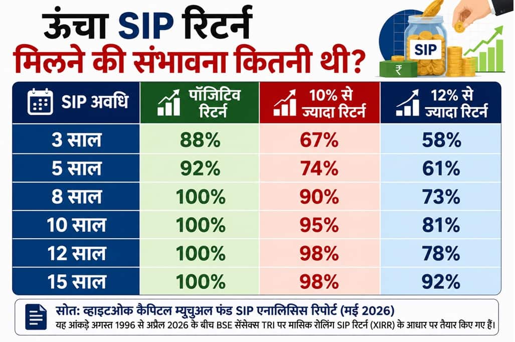 Chart SIP 1