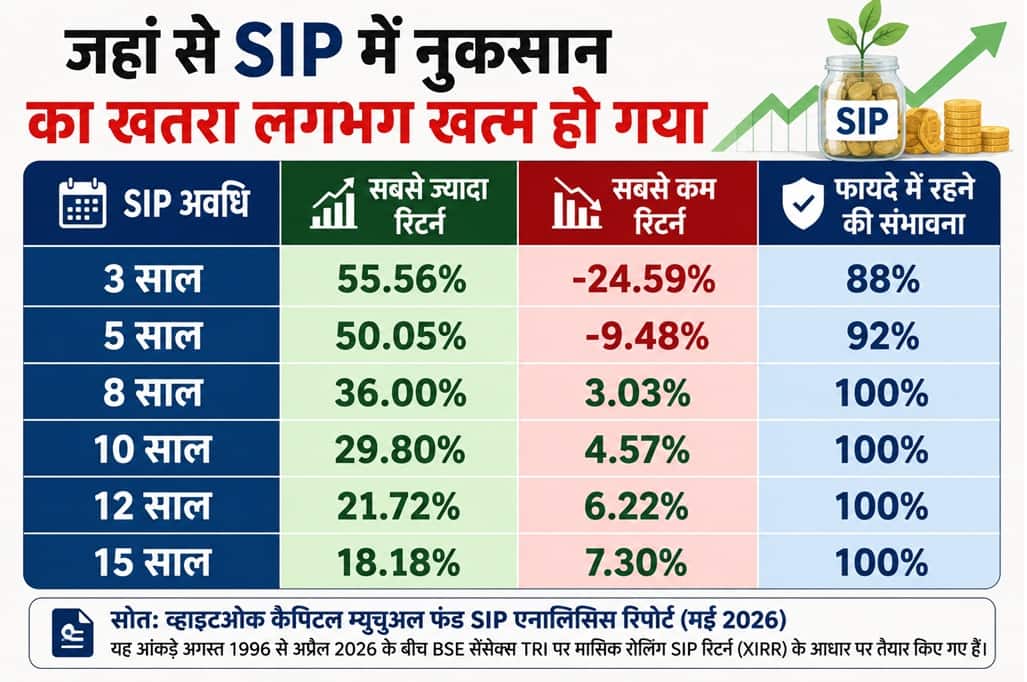 Chart SIP