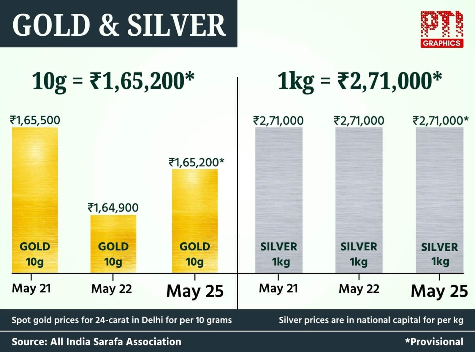 Chart gold1