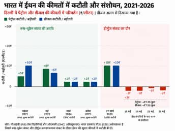How does India’s hike compare globally?