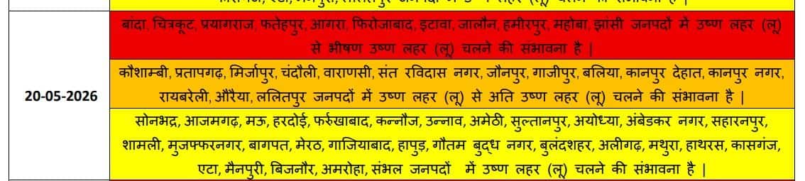 देखिए 20 मई को हीटवेव के लिए रेड, ऑरेंज और यलो अलर्ट वाले जिले