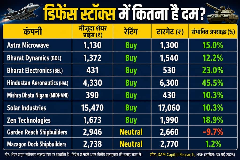 Defence chart