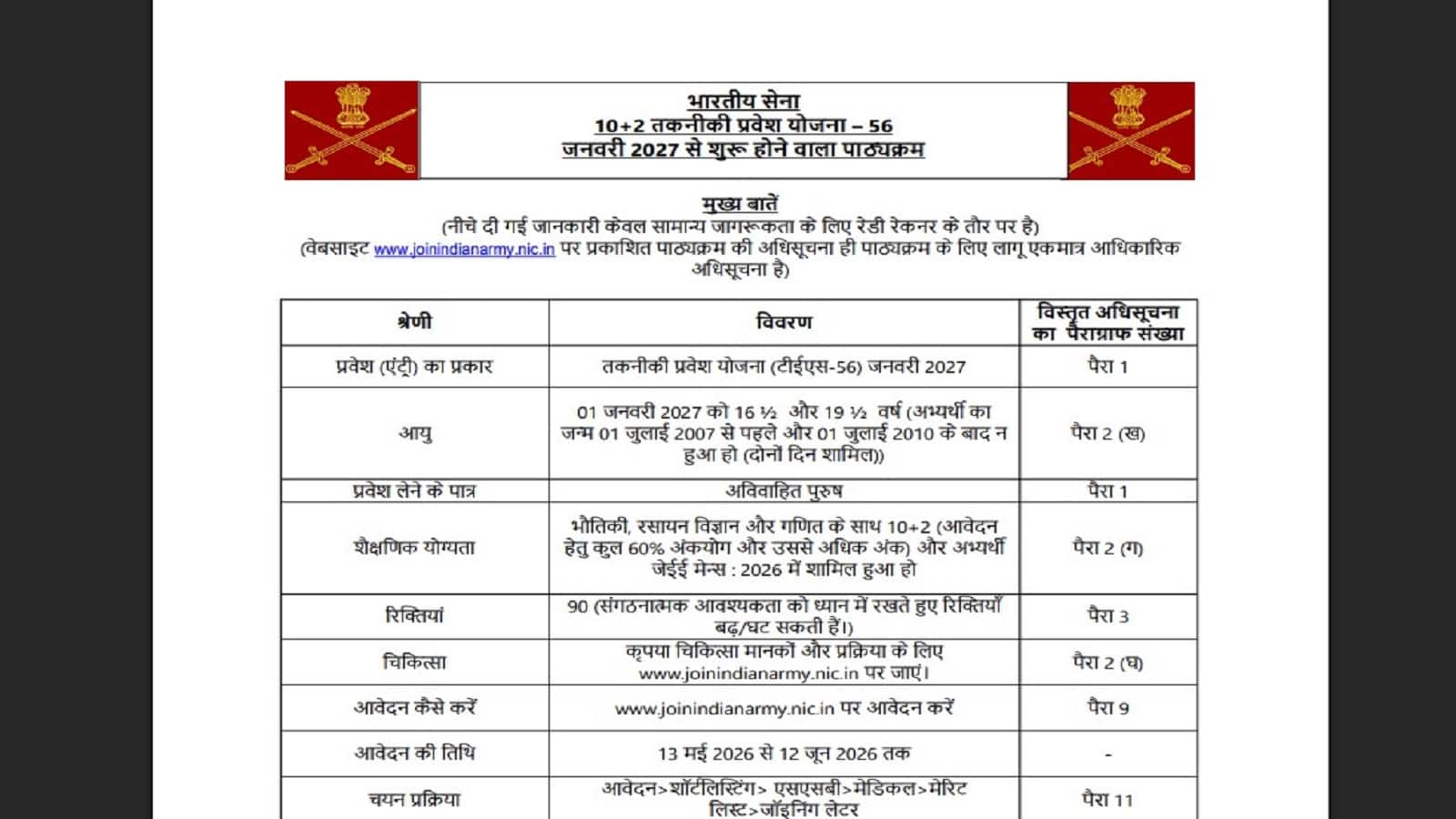 Indian Army TES 56 Recruitment 2026: निकाल लें जेईई मेन 2026 का स्कोर, बिना परीक्षा सेना में लेफ्टिनेंट के पद पर भर्ती का मौका Indian Army TES 56 Recruitment 2026: निकाल लें जेईई मेन 2026 का स्कोर, बिना परीक्षा सेना में लेफ्टिनेंट के पद पर भर्ती का मौका