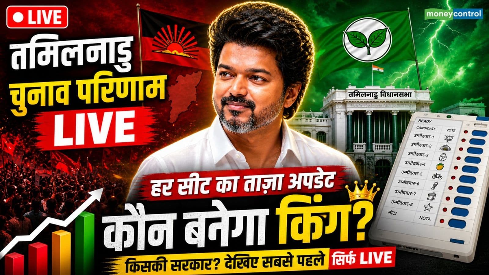 Tamil Nadu Election TVK Vijay Result Live: टीवीके ने 108 सीटों पर बढ़त बनाकर DMK को पीछे धकेला,AIADMK 64 सीट पर आगे