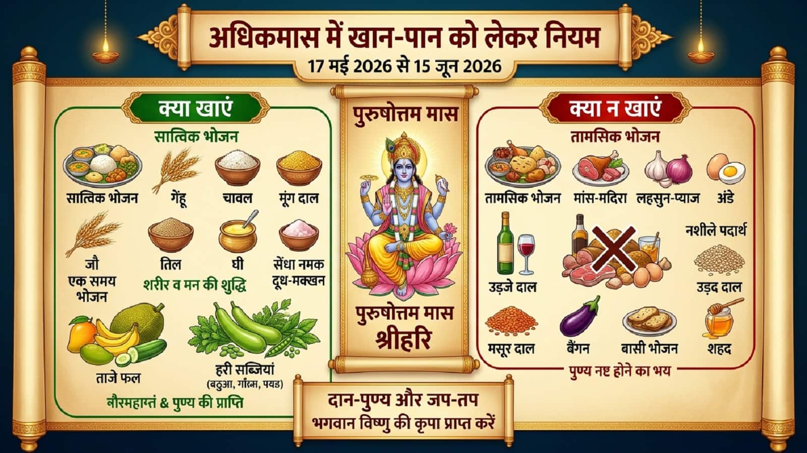 Adhik Maas Ke Niyam: अधिक मास में करें इन चीजों से परहेज, जानें इस माह में क्या खाएं और क्या नहीं Adhik Maas Ke Niyam: अधिक मास में करें इन चीजों से परहेज, जानें इस माह में क्या खाएं और क्या नहीं