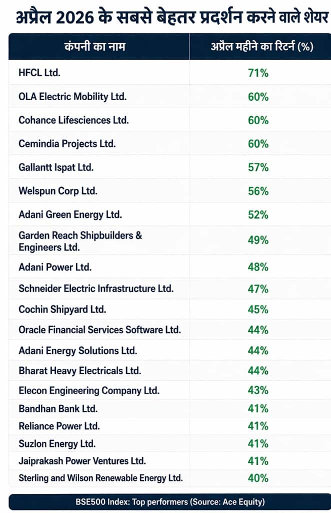 chart stocks