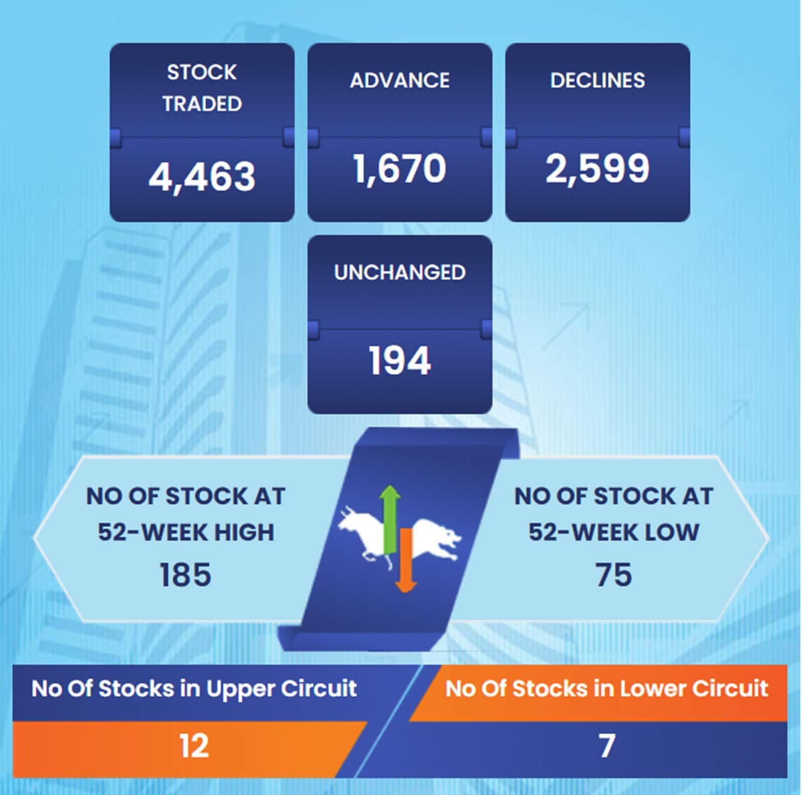 market cap