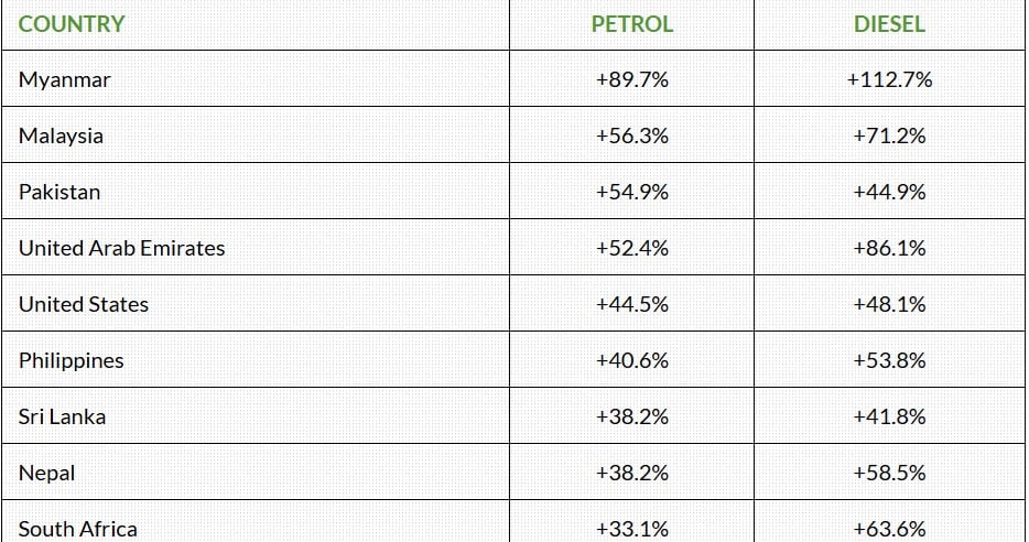 petrol 1