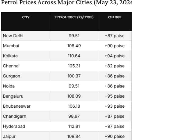petrol price 1