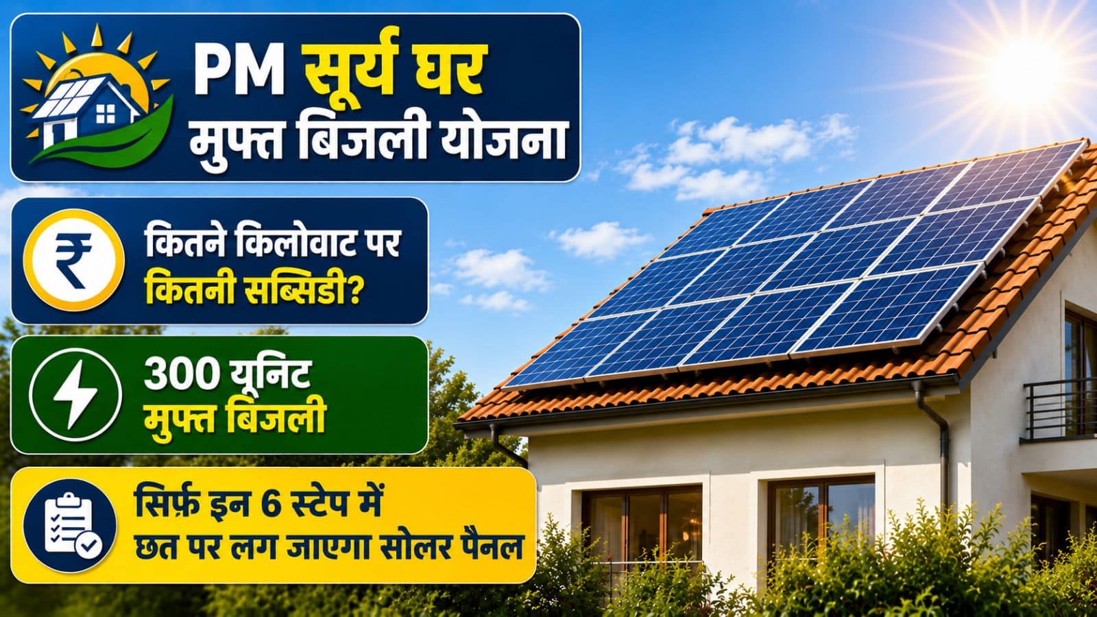 PM सूर्य घर मुफ्त बिजली योजना में कितने किलोवाट पर मिलती है कितनी सब्सिडी? सिर्फ इन 6 स्टेप में छत पर लग जाएगा सोलर पैनल PM सूर्य घर मुफ्त बिजली योजना में कितने किलोवाट पर मिलती है कितनी सब्सिडी? सिर्फ इन 6 स्टेप में छत पर लग जाएगा सोलर पैनल
