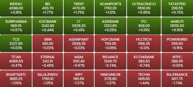 sensex 01