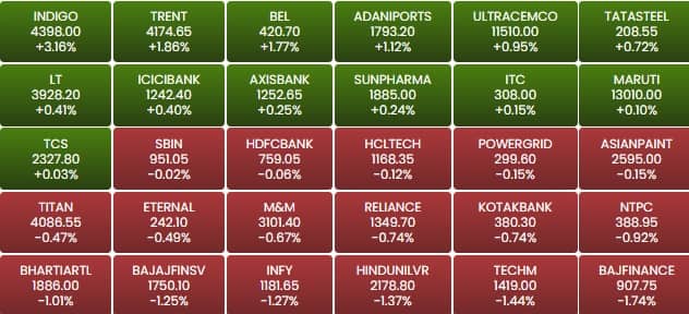 sensex 01