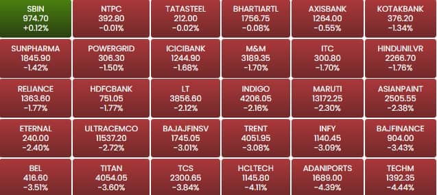 sensex 11