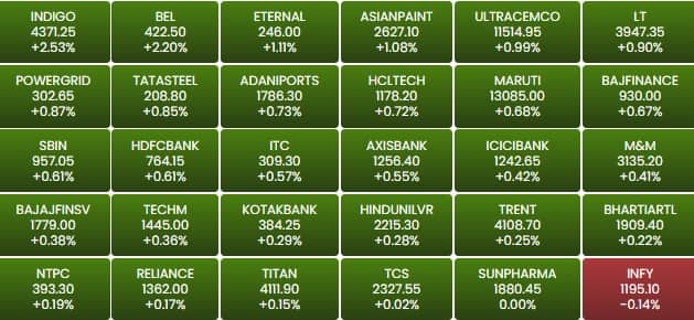 sensex 12q