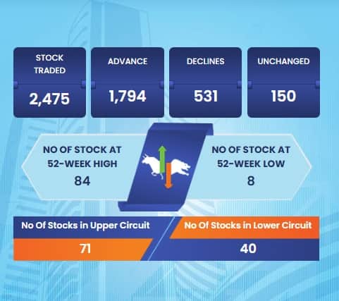 sensex 18
