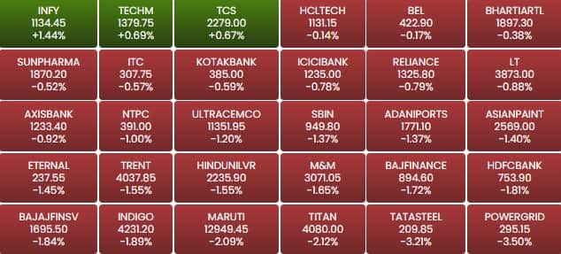 sensex 18