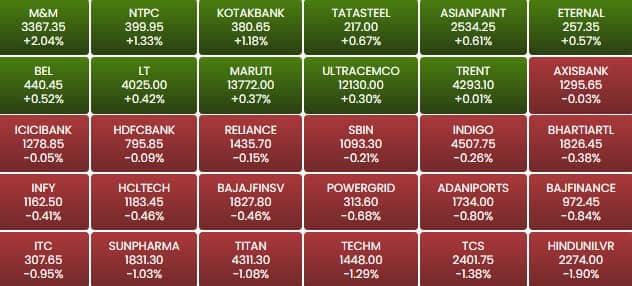 sensex 19