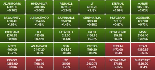 sensex 19