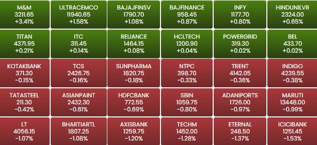 sensex 19