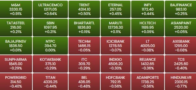sensex 19