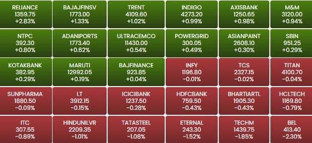 sensex 19a