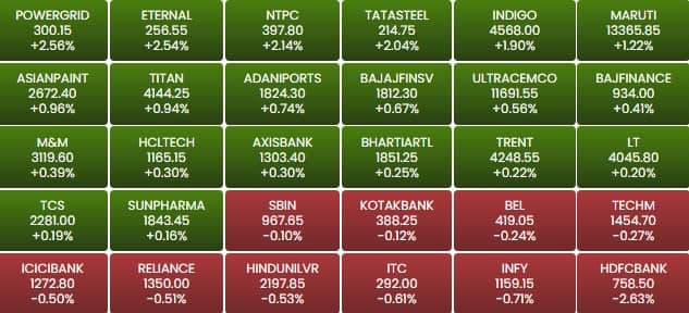 sensex 1a