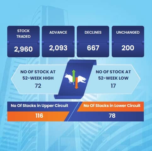 sensex 1b