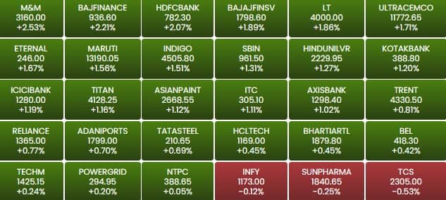 sensex 1c