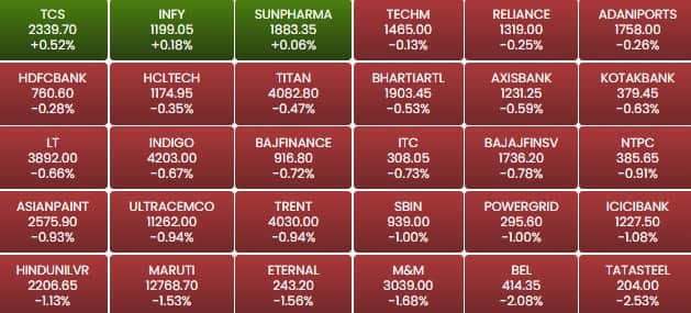sensex 20