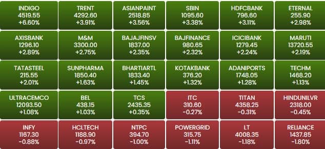 sensex 20