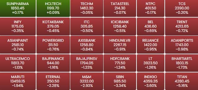 sensex 21