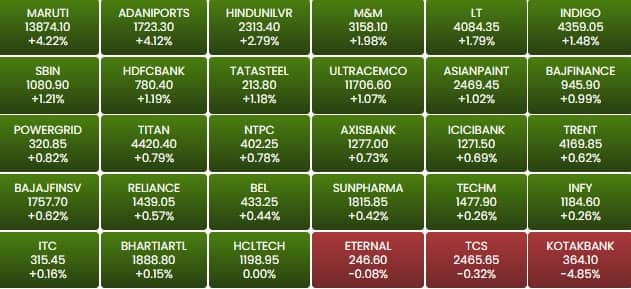 sensex