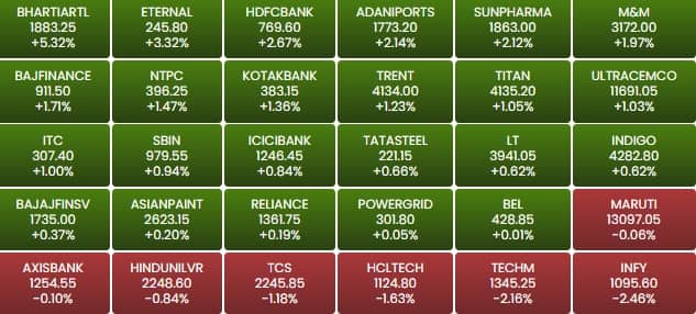 sensex 68