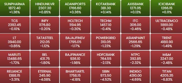 sensex 7