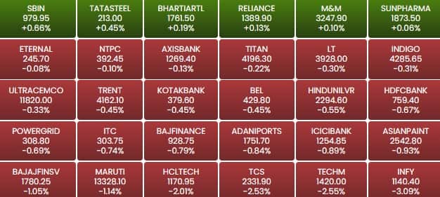 sensex 8