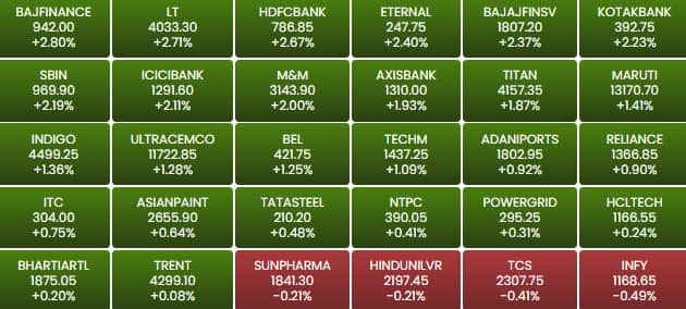 sensex 890
