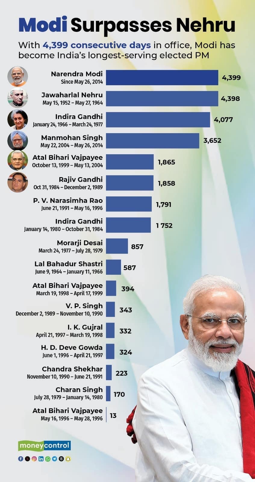20260610102150_modi2