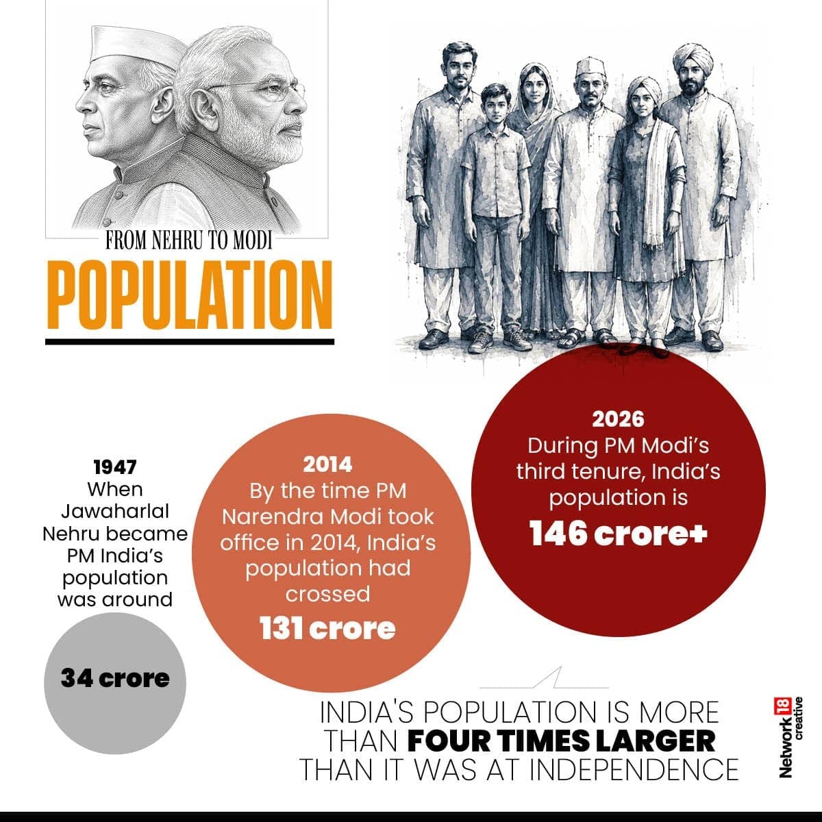 20260610102839_NEHRU-TO-MODI_2