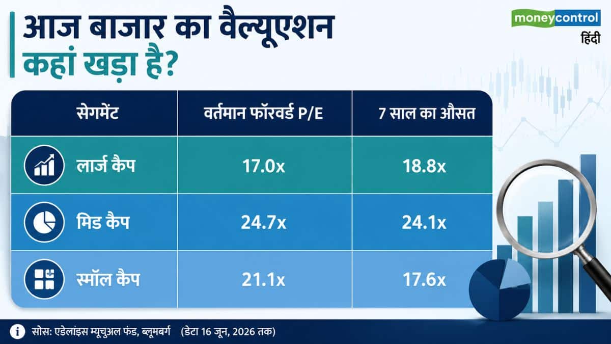 वैल्यूएशन की मौजूदा स्थिति: