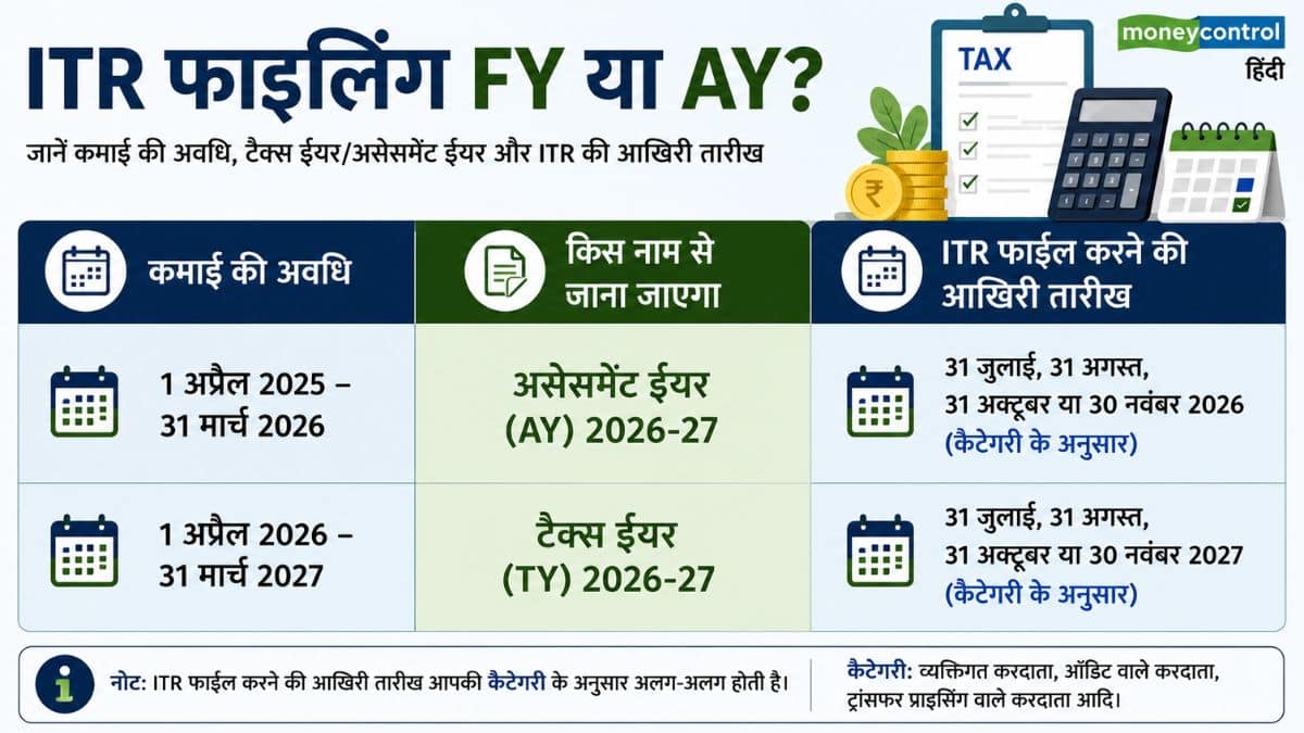 ITR Filing 2026: क्या FY 2025-26 की कमाई पर भरने होंगे 2 ITR? नए टैक्स कानून के कंफ्यूजन पर आयकर विभाग ने दिया ये जवाब