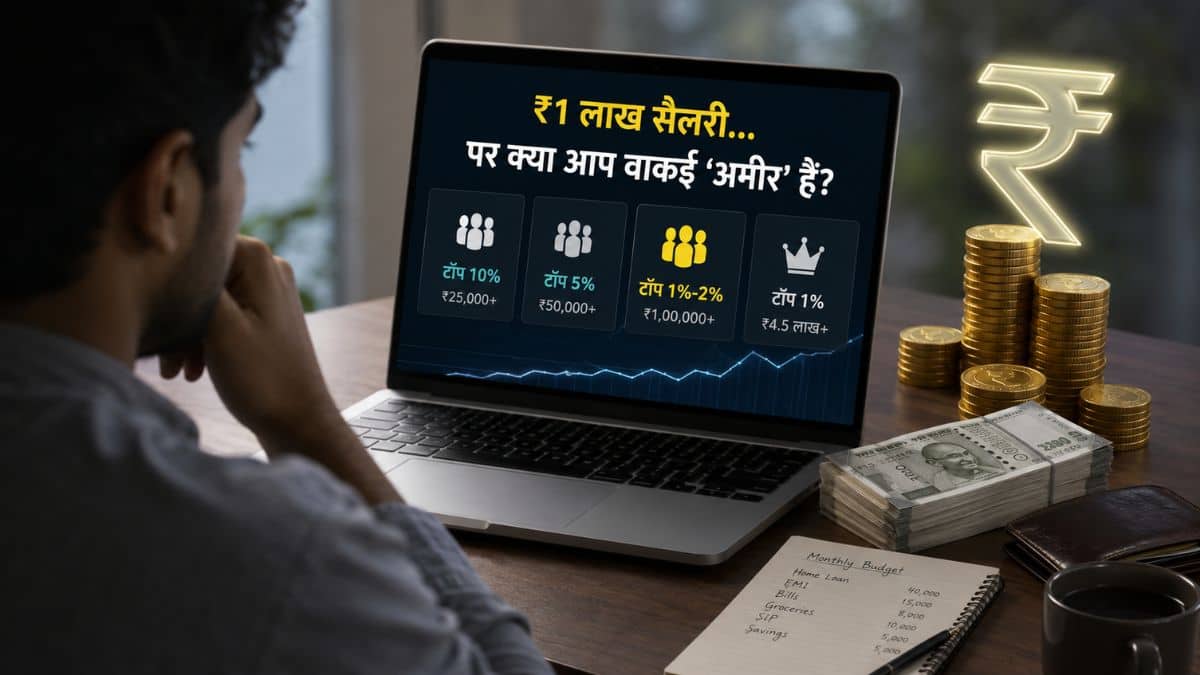 महीने की ₹1 लाख सैलरी... पर क्या आप वाकई 'अमीर' हैं? इन आंकड़ों से समझिए अपनी कमाई का असली सच महीने की ₹1 लाख सैलरी... पर क्या आप वाकई 'अमीर' हैं? इन आंकड़ों से समझिए अपनी कमाई का असली सच