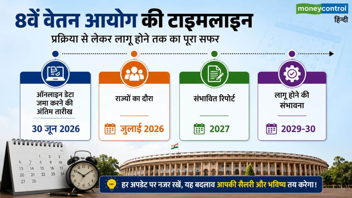 8th Pay Commission: 1 करोड़ कर्मचारियों की चांदी! बेसिक सैलरी में बंपर बढ़ोतरी की तैयारी, फिटमेंट फैक्टर और DA पर आए ये 10 बड़े अपडेट्स